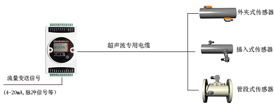 超聲波流量計(jì)單點(diǎn)組網(wǎng)圖