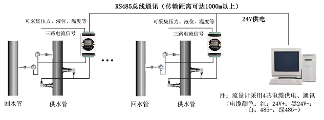 超聲波流量計(jì)熱量測量