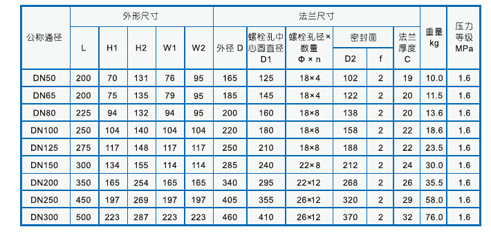 超聲波水表