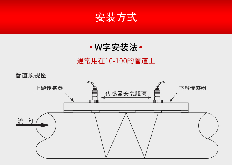 手持式超聲波流量計安裝方式