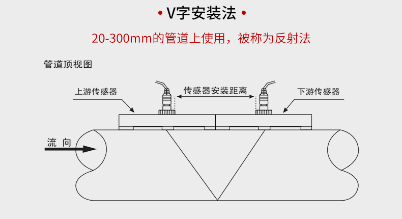 手持式超聲波流量計(jì)安裝方式