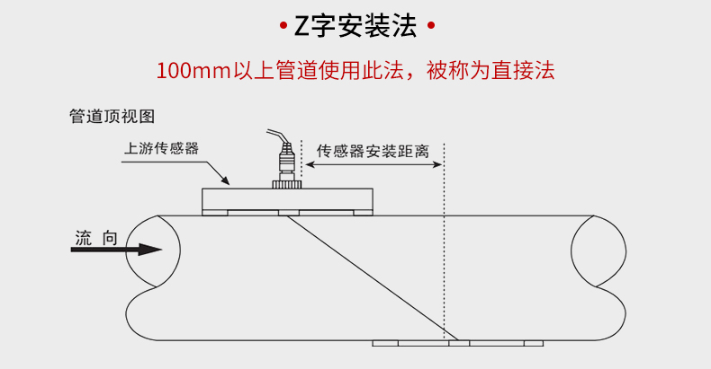 手持式超聲波流量計安裝方式