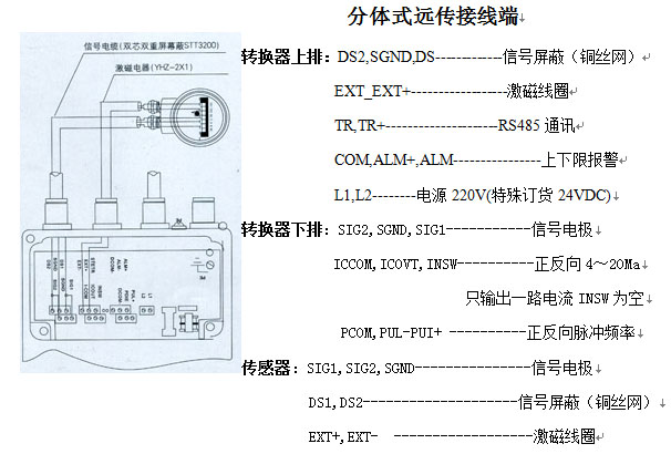 分體電磁流量計接線